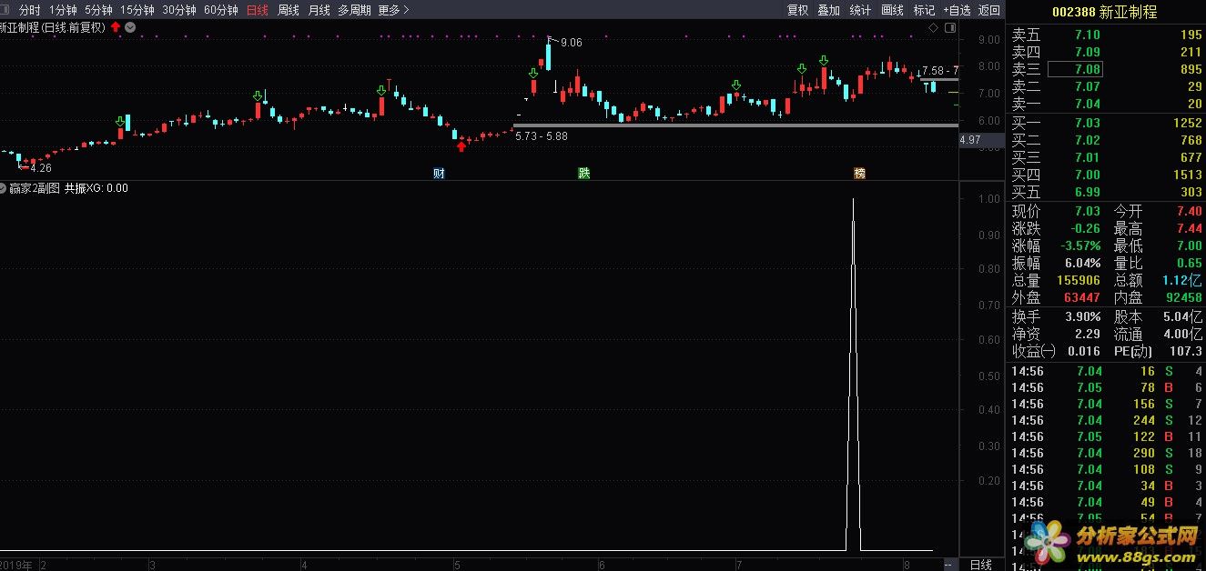 短线赢家 通达信公式