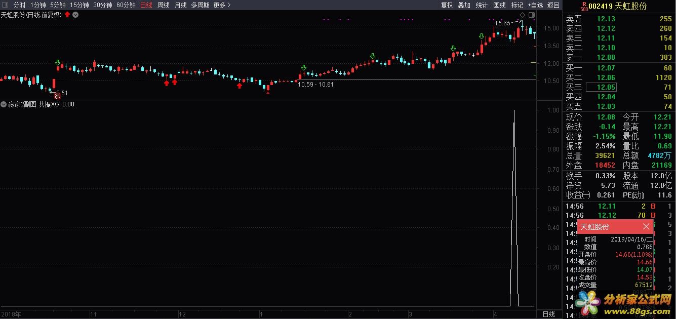 短线赢家 通达信公式