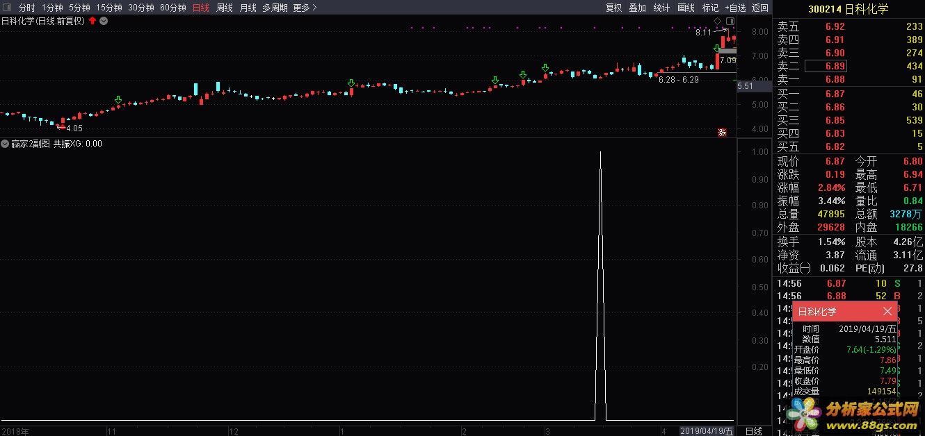 短线赢家 通达信公式