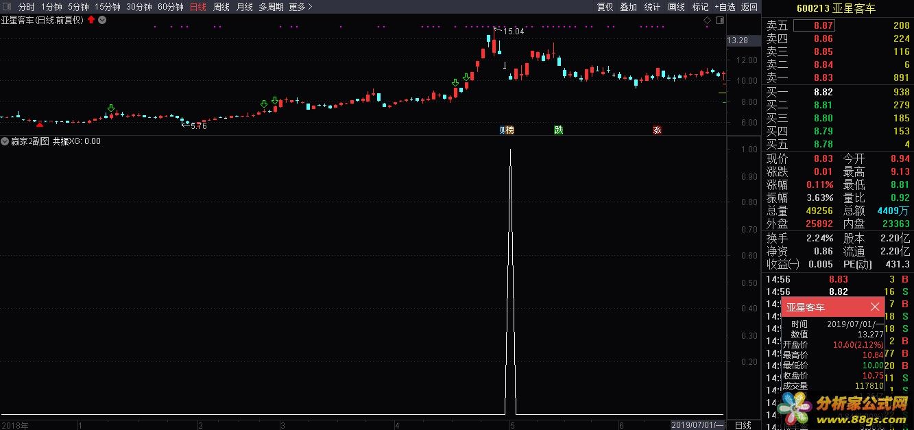 短线赢家 通达信公式