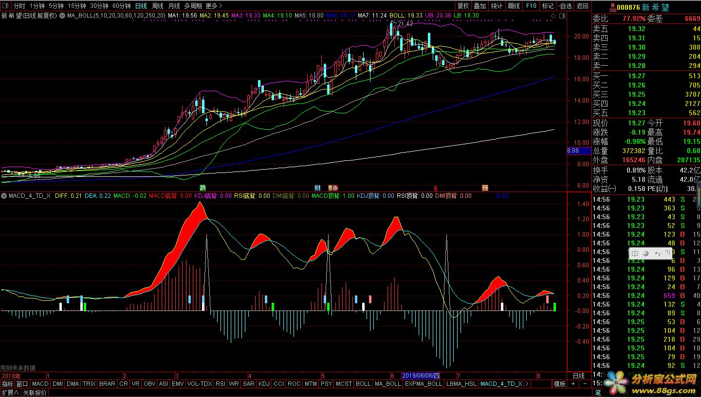 MACD/KDJ/RSI/DMI顶底背离（源码 副图 通达信 贴图 ）