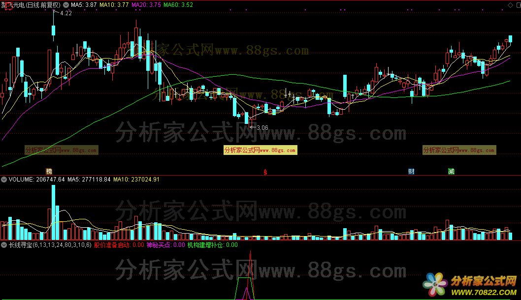 长线寻宝（图）可做选股