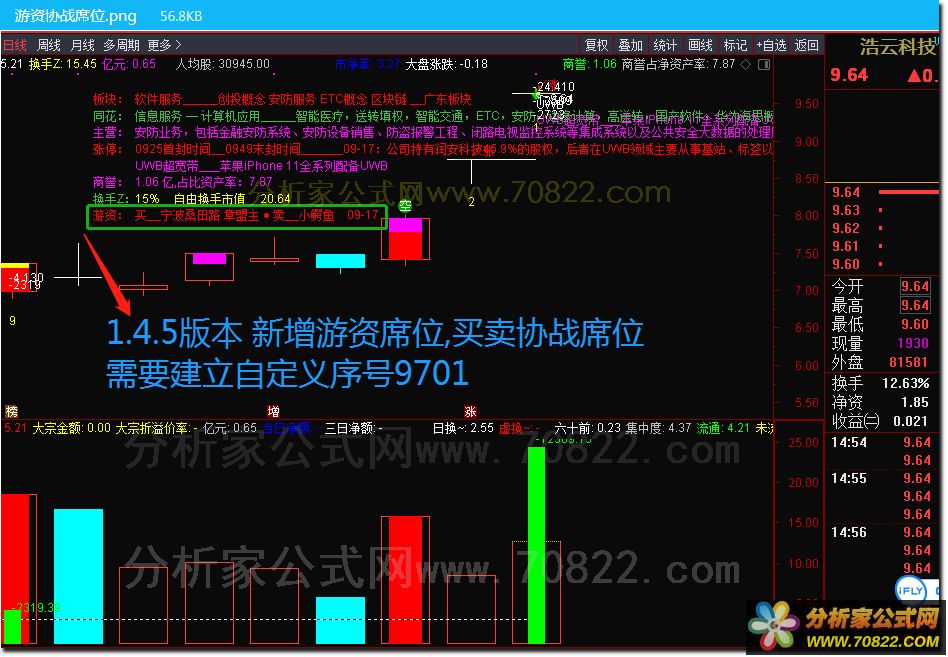 龙虎榜和竞价涨跌停大宗交易涨停原因等数据直接显示在主图 软件每日自动更新数据，更新9月18日