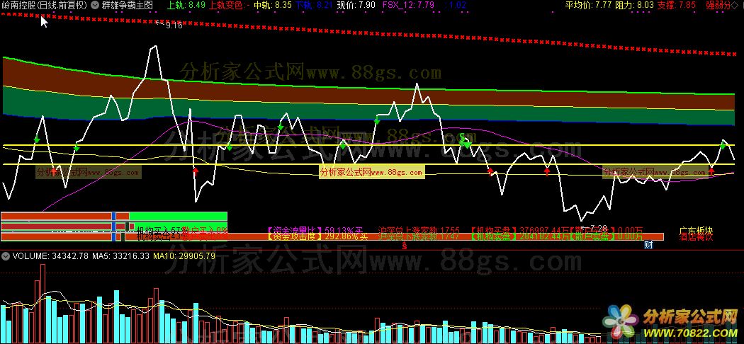 群雄争霸分时（分时主图/精品优化版/非原著）