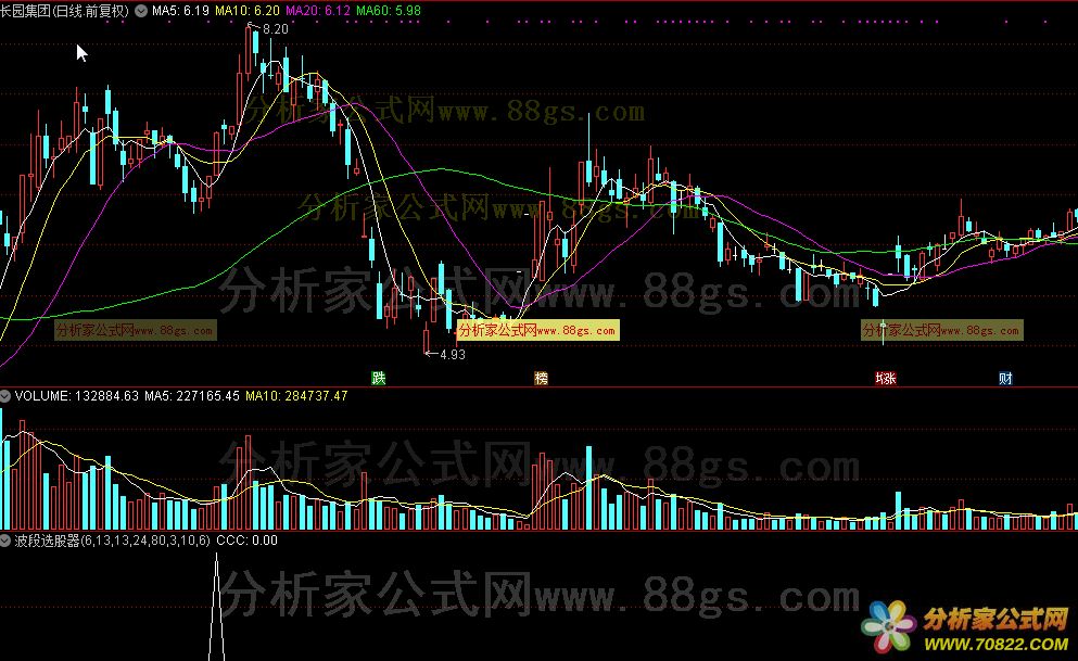 通达信公式波段选股器