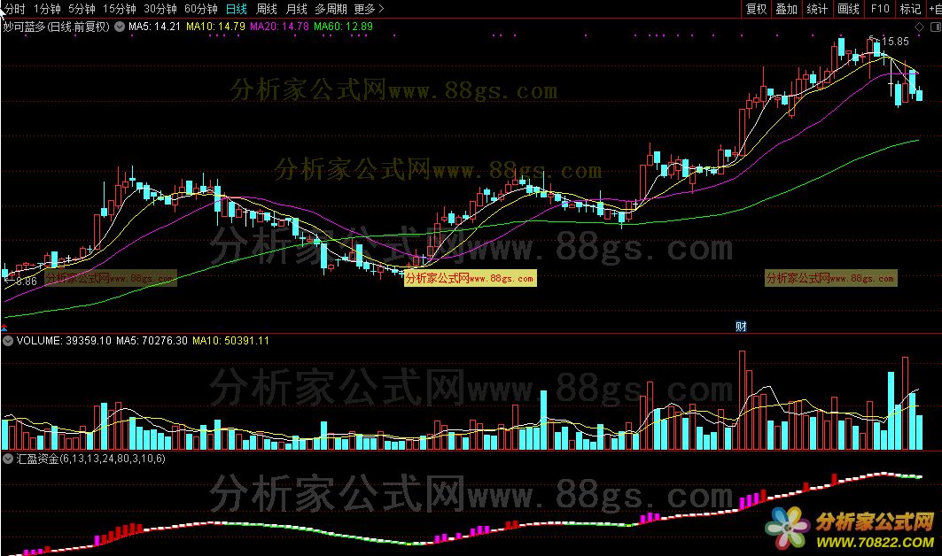 汇盈资金（通达信公式 副图 源码 测试图）