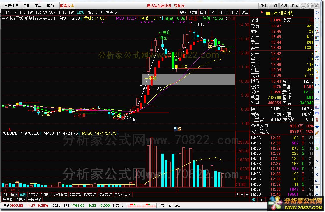 豪哥专用 牛股先知系统（非常不错 主图 选股）通达信公式 和谐源码分享