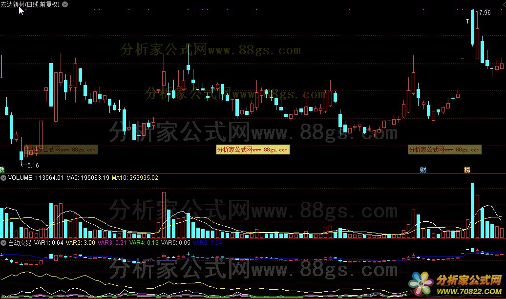 自动交易（通达信公式 副图 源码 测试图）