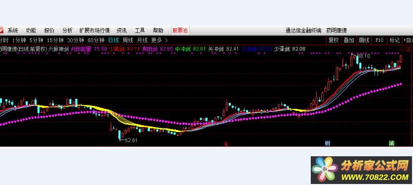 六脉神剑（通达信公式