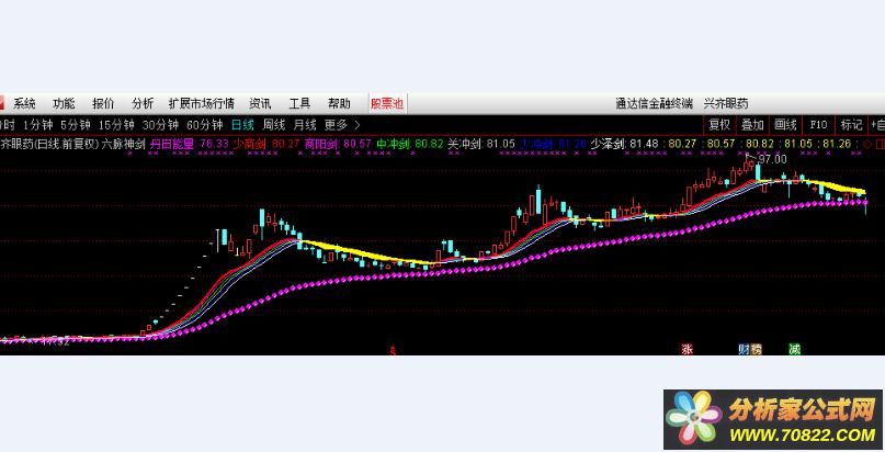 六脉神剑（通达信公式