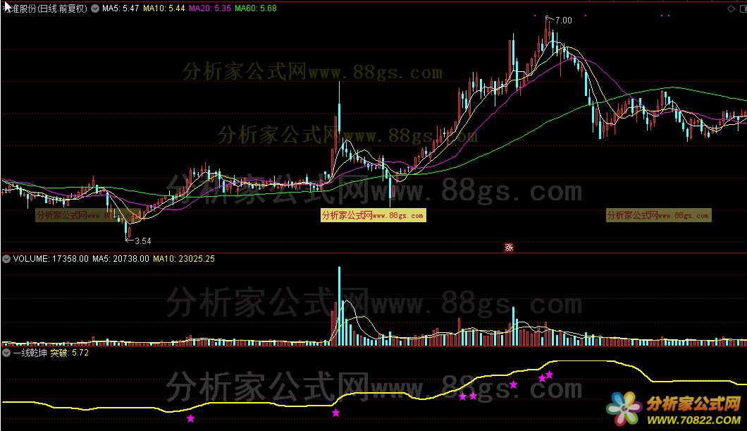 一线乾坤公式