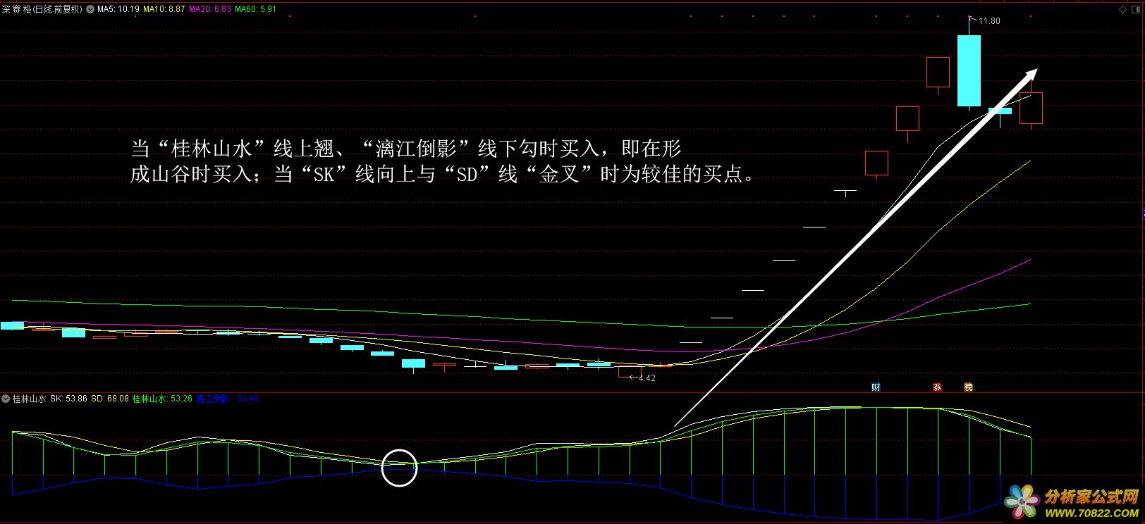 通达信公式 桂林山水
