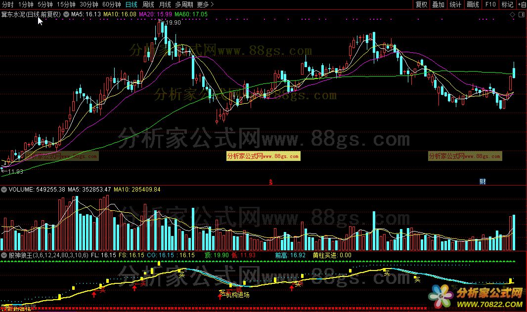 股神狼王（通达信公式 副图 源码 测试图）