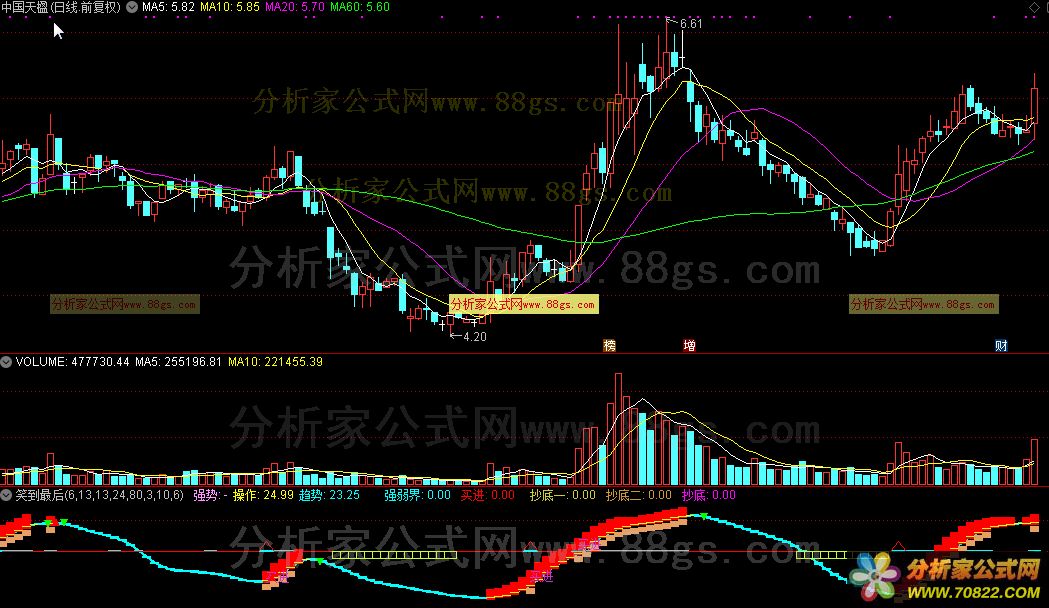 笑到最后（通达信公式 副图 源码 测试图）