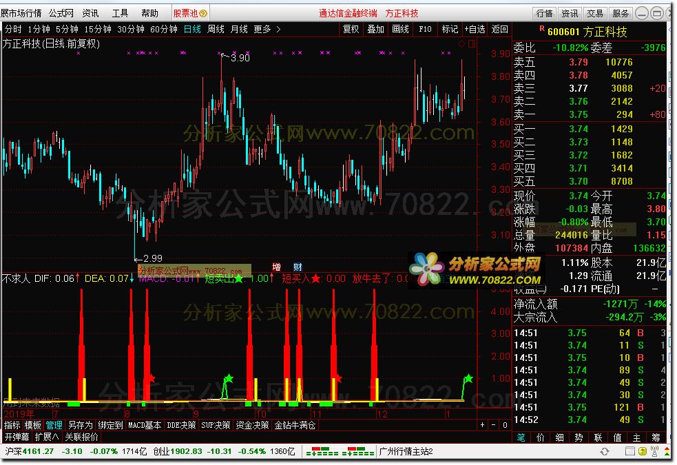 不求人（通达信公式 副图 源码 测试图）
