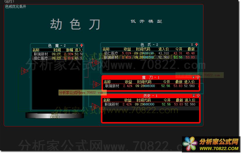 色戒优化低开 大智慧股票池 出票