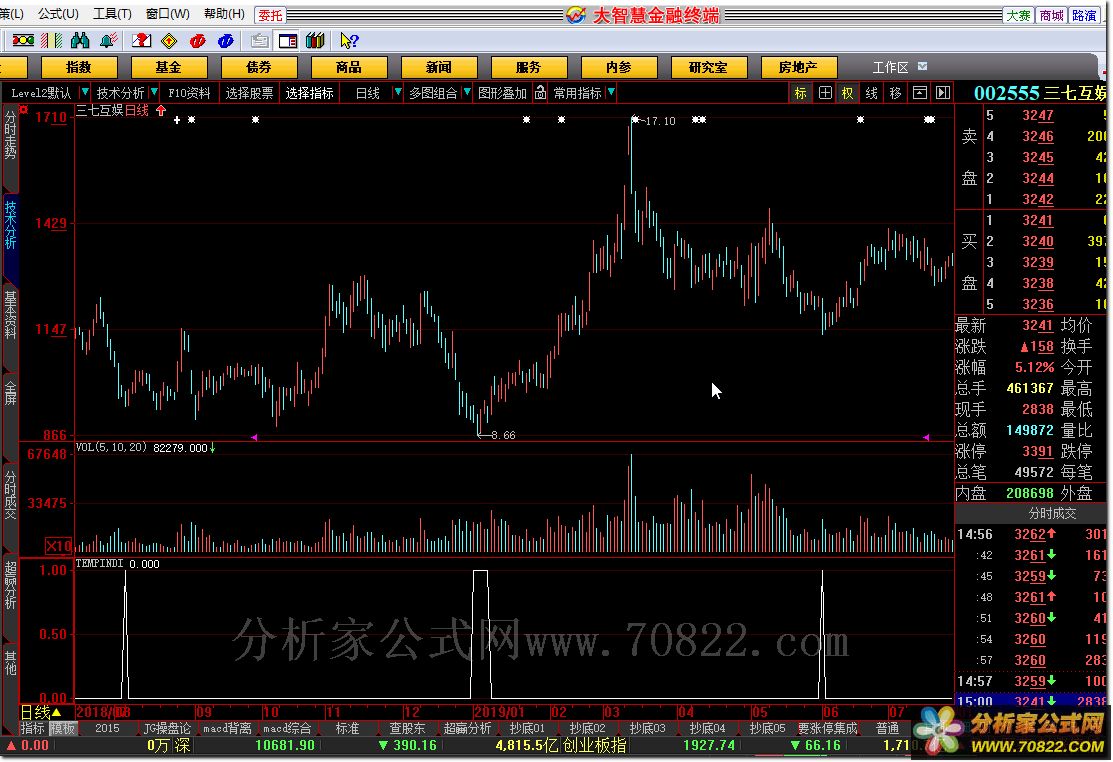 黑马金指（大智慧公式 副图 源码 测试图）有用法说明