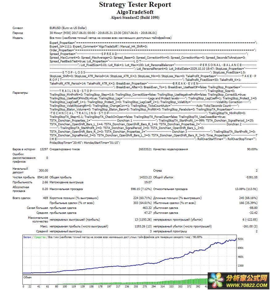 [EA]AlgoTradeSoft