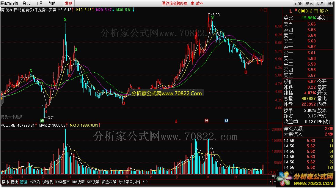 子龙擒牛买卖