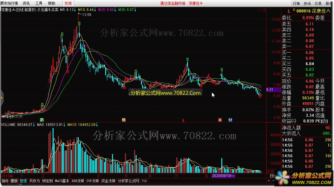 子龙擒牛买卖