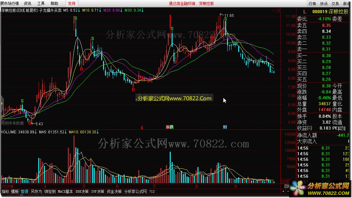 子龙擒牛买卖