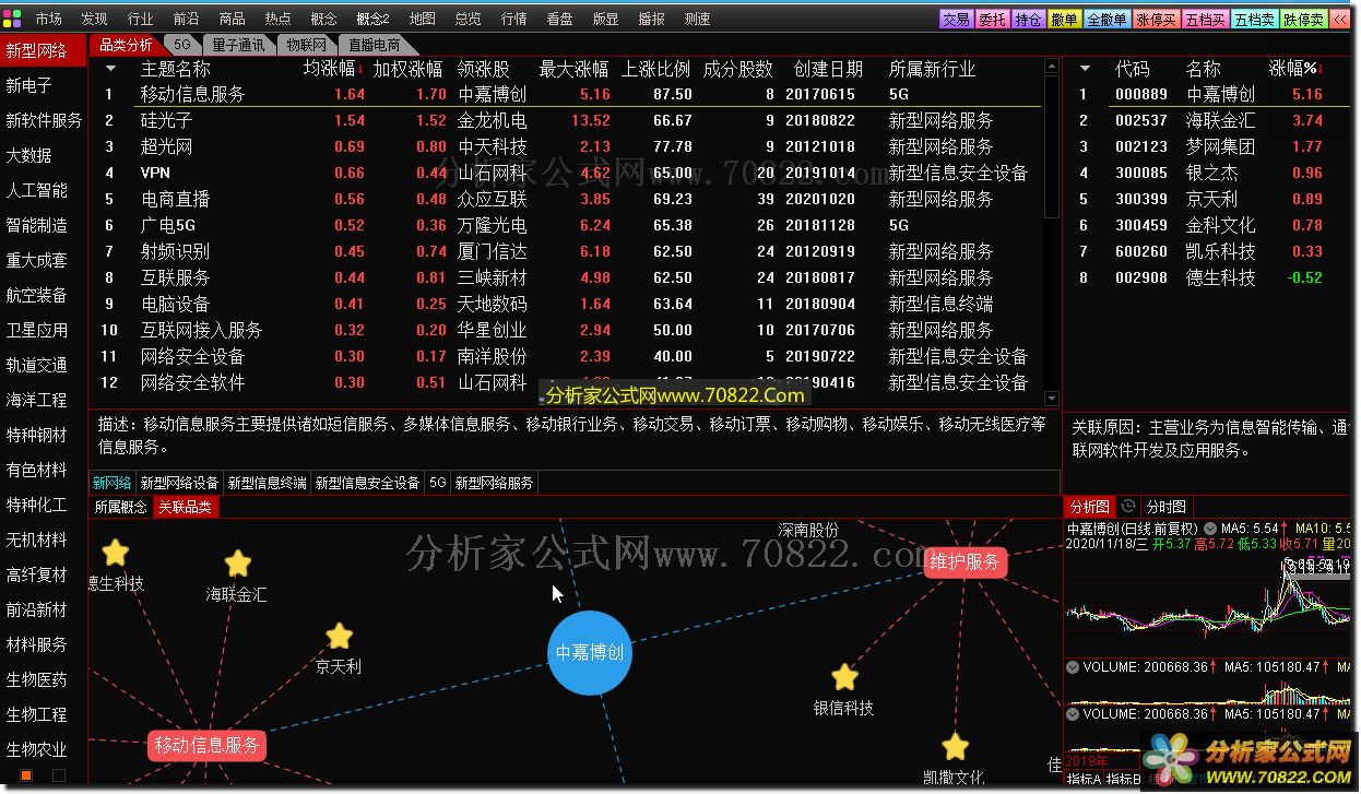 ͨźv752 FEI10