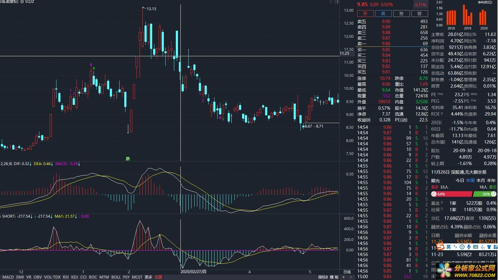 Ǯ SHORT