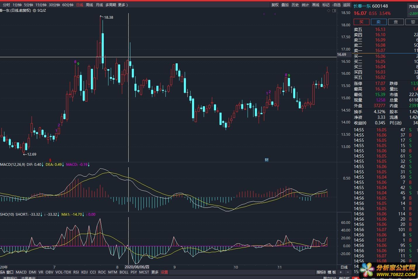 Ǯ SHORT