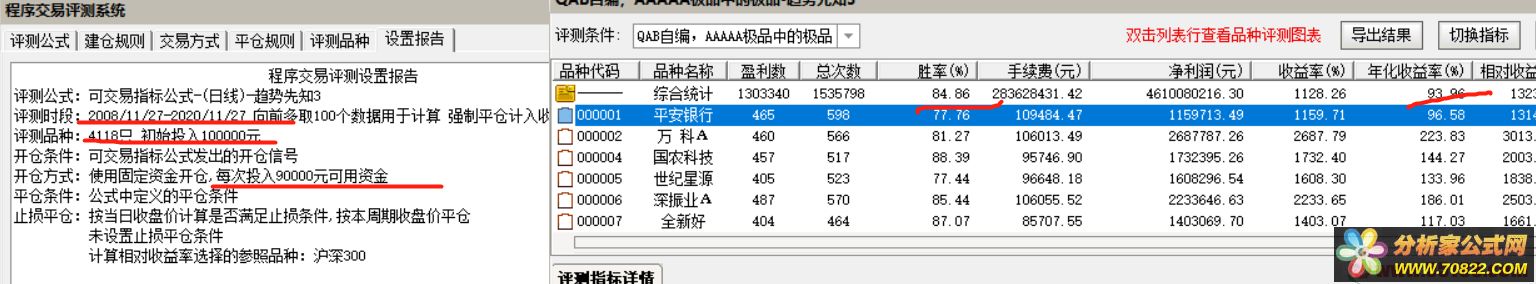 趋势先知 超短趋势