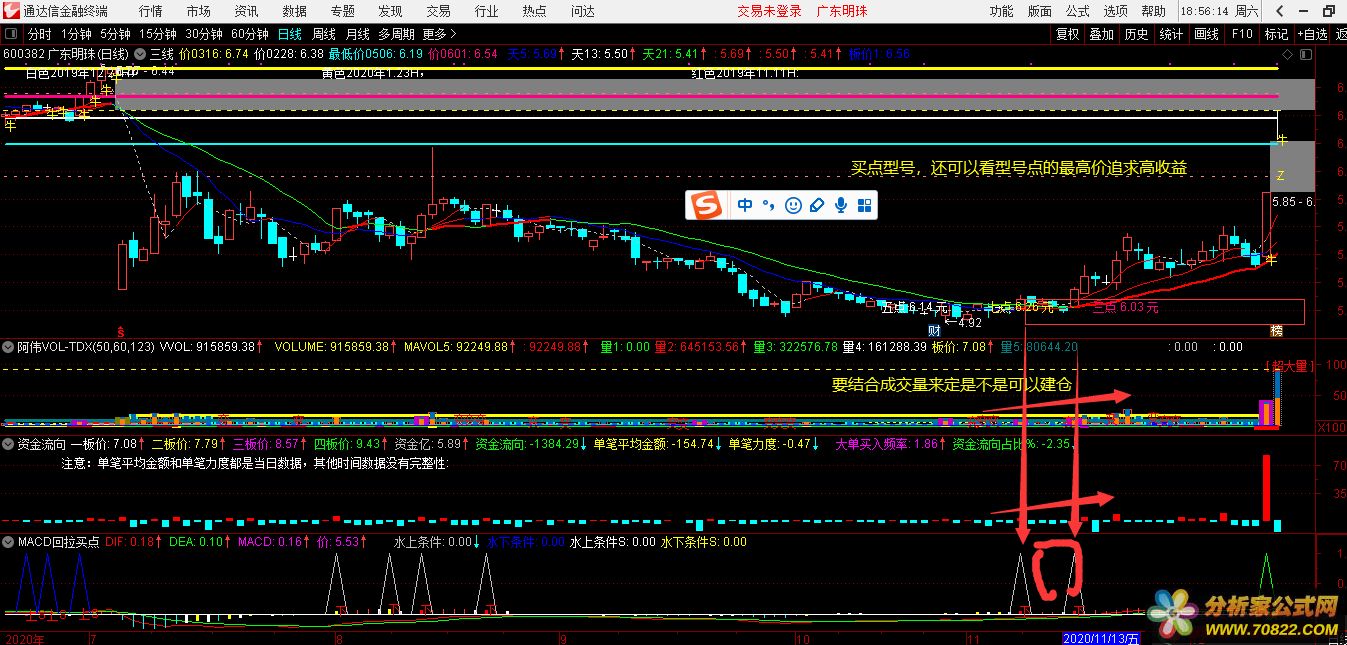 MACD 回拉买点 通达信公式