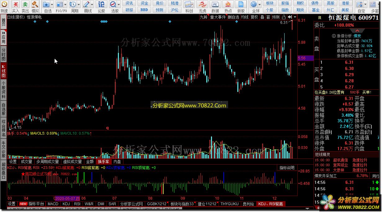 KDJ RSI 背离