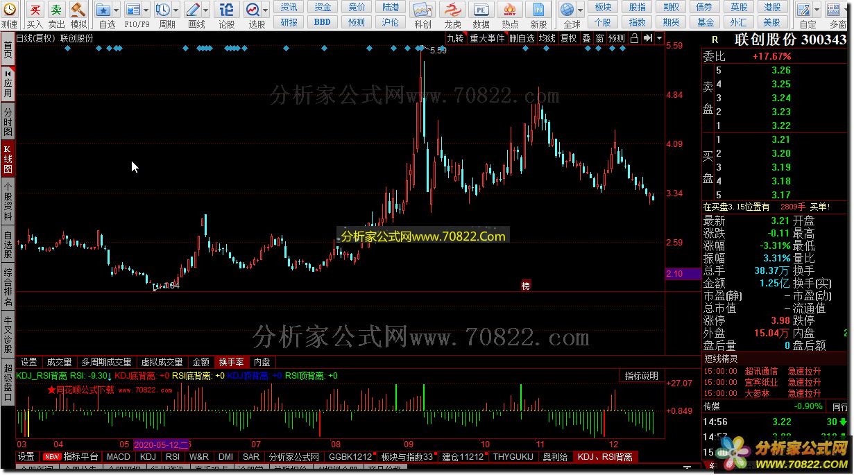 KDJ RSI 背离