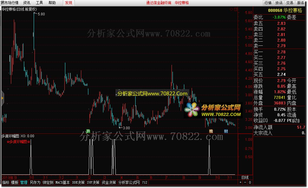 多请环幅图