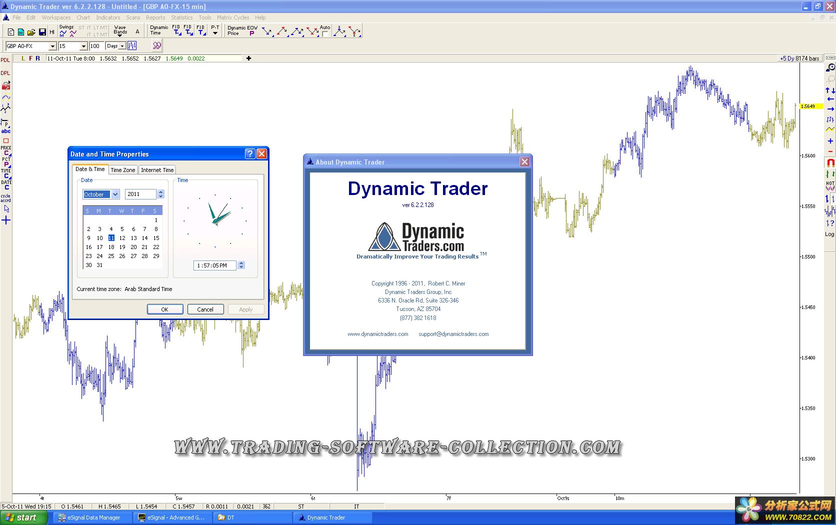 动态交易者Dynamic Trader 6汉化版（技术分析比飞狐好很多倍）