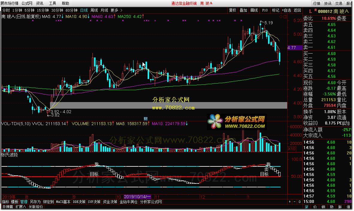 张氏波段 波段精品（通达信公式 副图 源码 测试图）