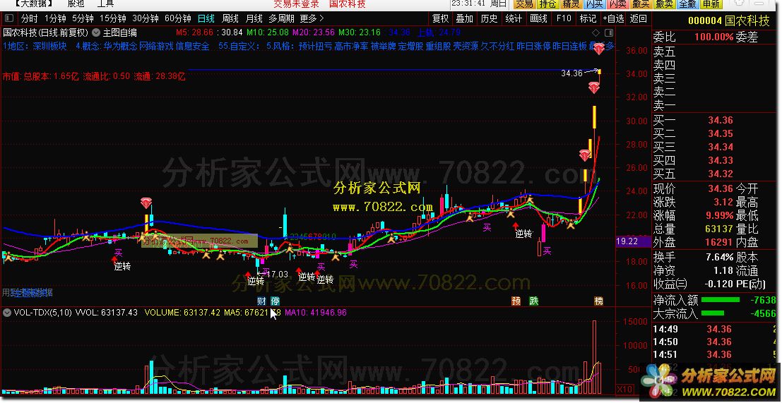 十战七胜，自编主图（通达信公式 主图 源码 测试图）