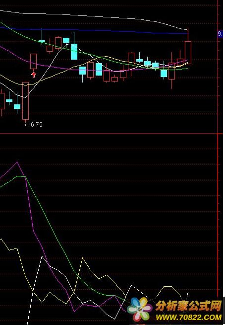 DMI穿三线（通达信公式 副图 选股 源码 测试图）