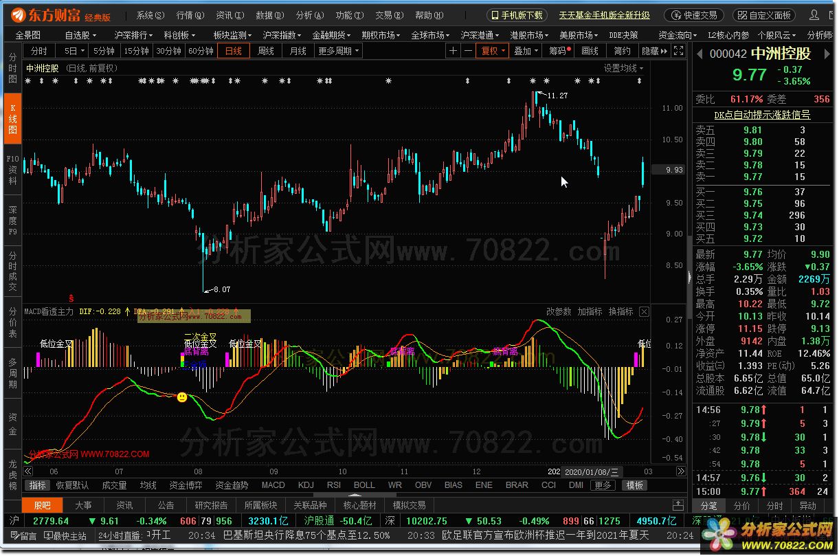 2020.8· MACD͸Ƹָͨ ͼ ͼλ 
