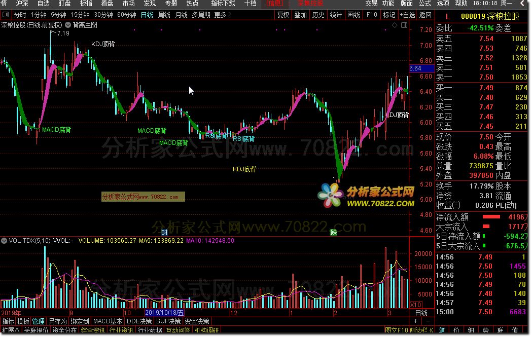 ͼͨŹʽ ͼ Դ ͼMACD RSI KDJ
