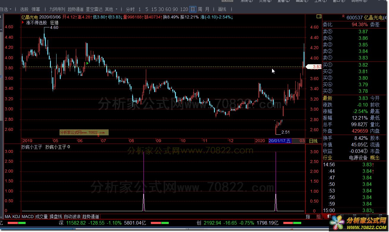 抄底小辣椒（交易师公式 副图 选股 测试图）