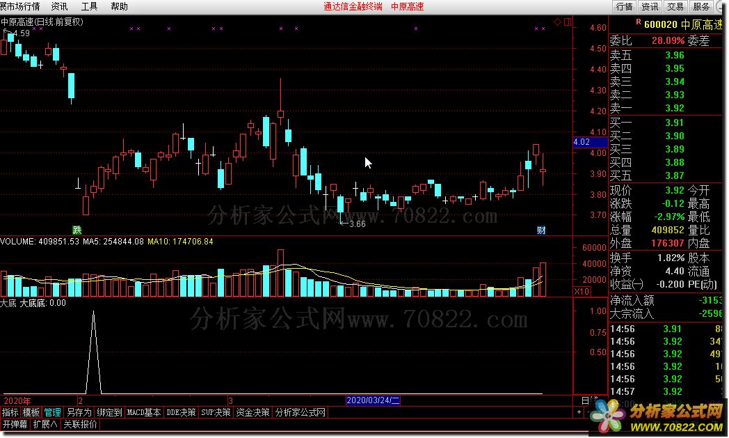 K线双底建仓和选股公式（通达信公式 副图 源码 测试图）