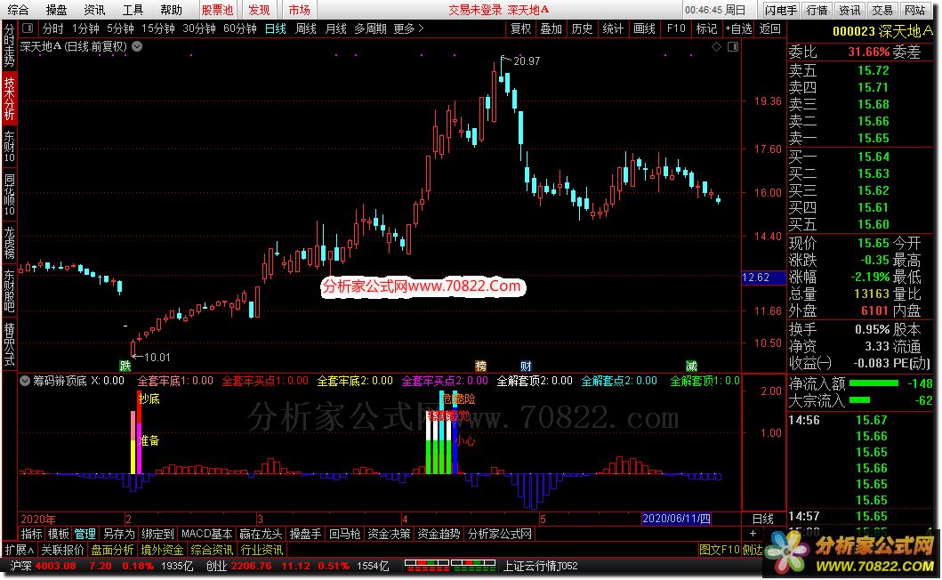 筹码辨顶底（通达信公式 副图 源码 测试图）