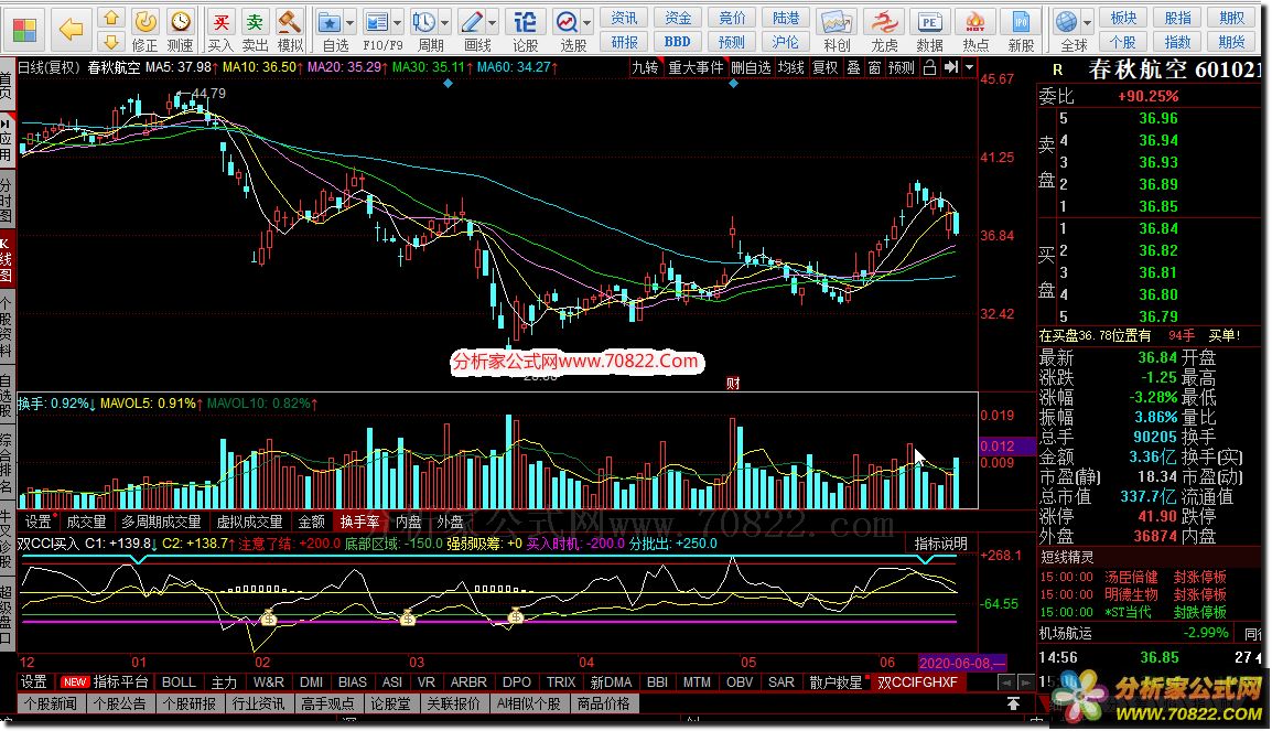 CCI  Ǯ