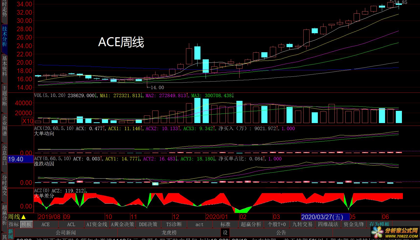 ǻ ACE 