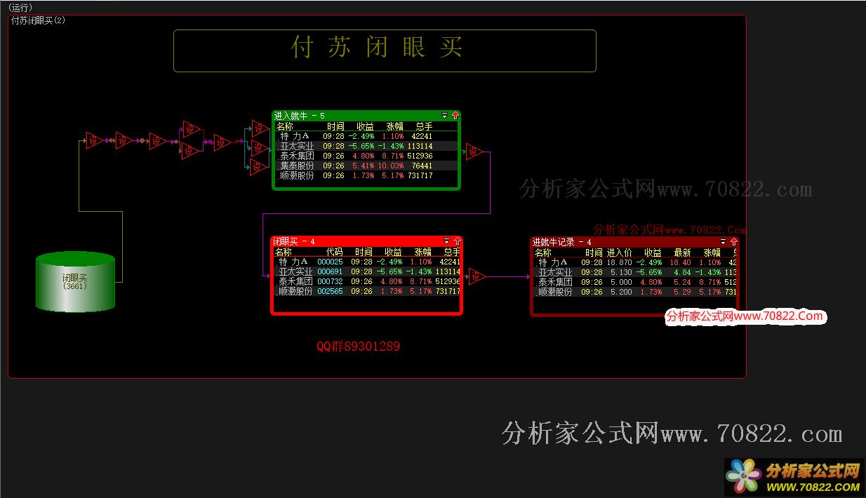 付苏闭眼买 大智慧股票池 有信号出票