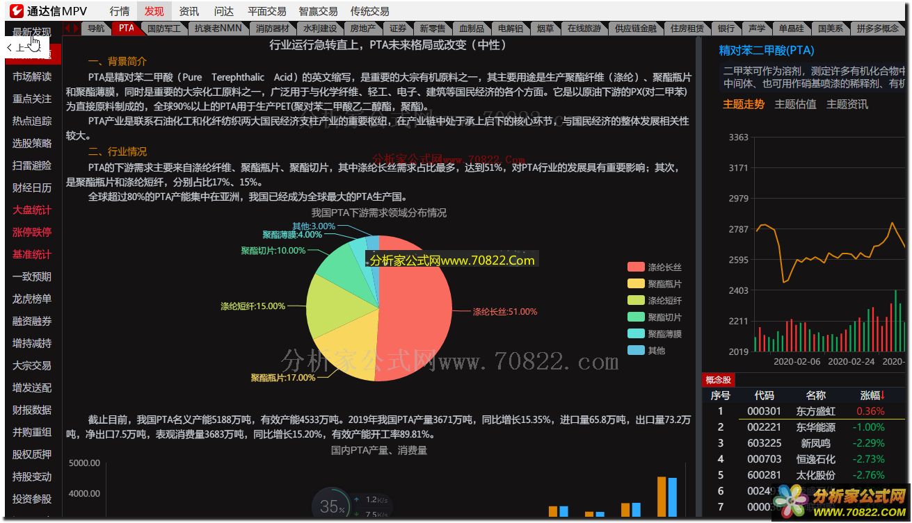 通达信 简单拼装MPV版V1.08