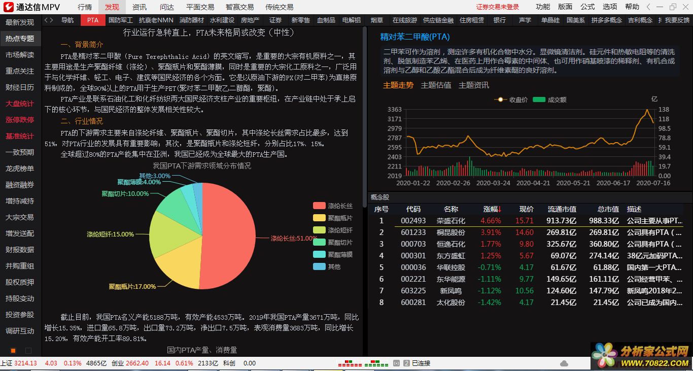 通达信MVP完美河蟹版