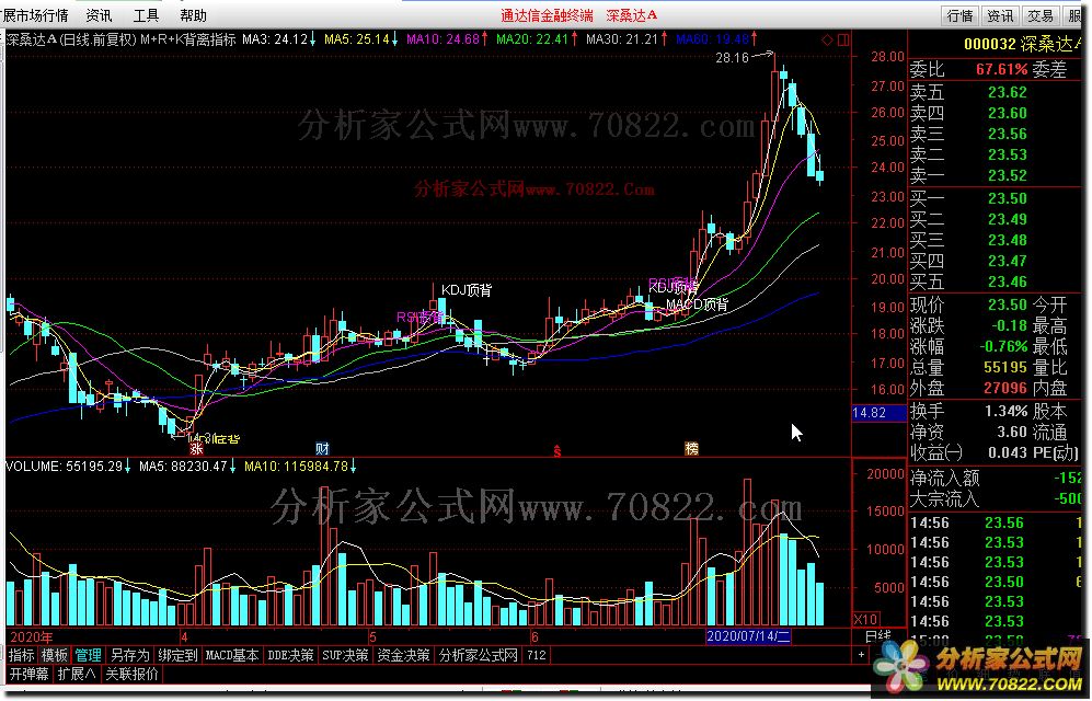  MACD RSI KDJ 