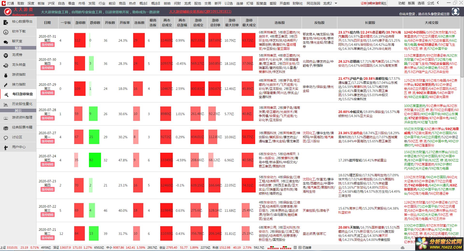 通达信MPV版自用豪华实站用顶栏