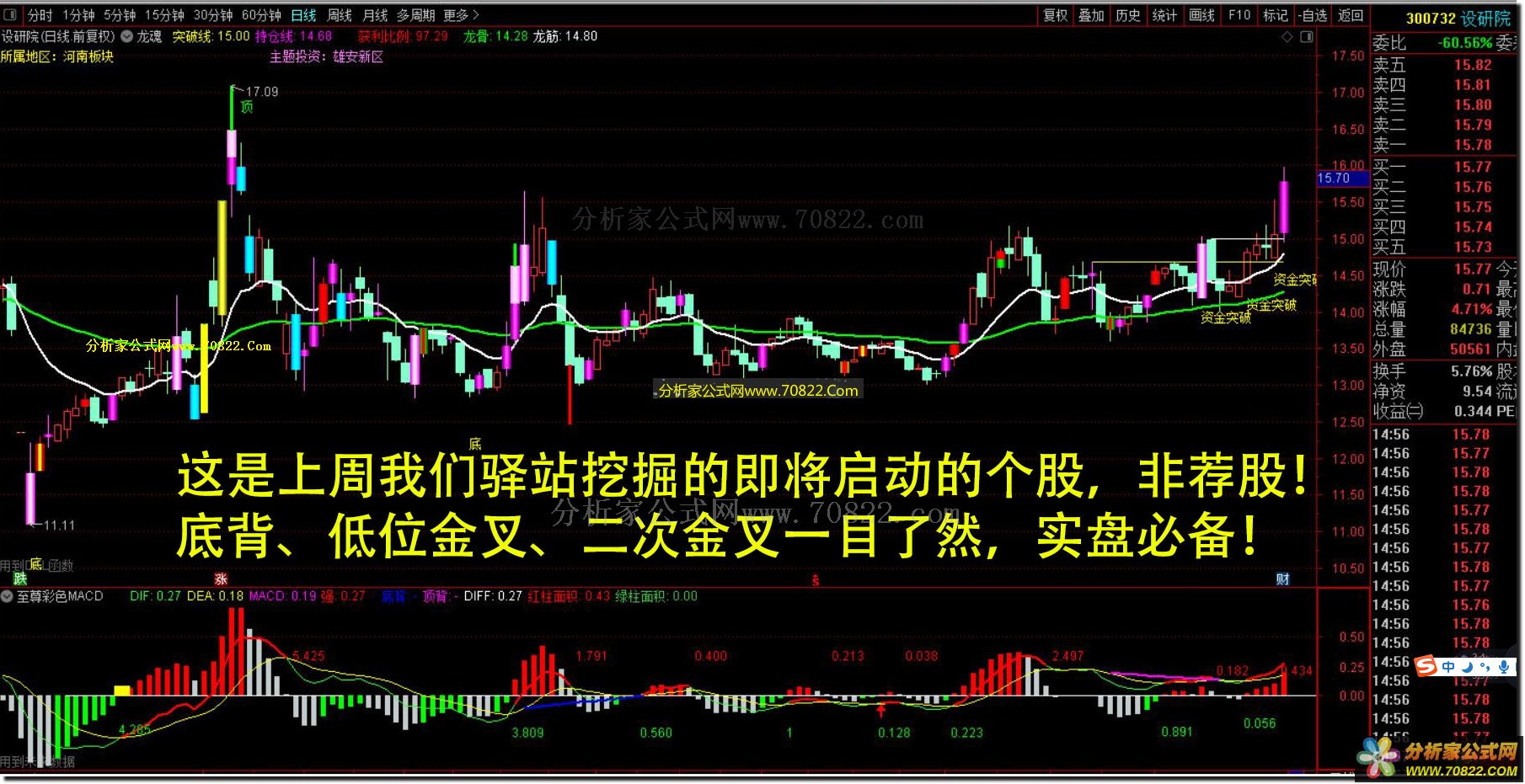 ɫ MACD